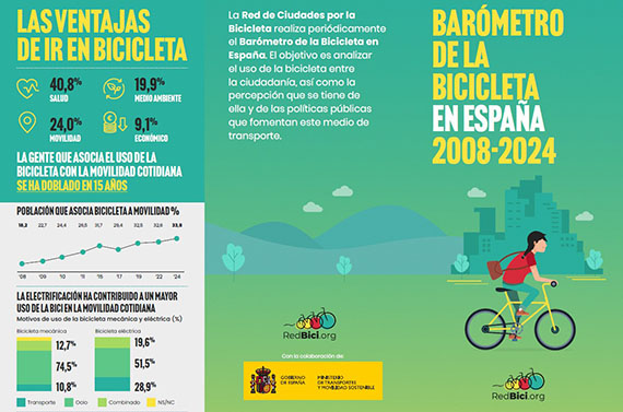 Presentación del Barómetro de la Bicicleta 2024 Organiza: Red de Ciudades por la Bicicleta