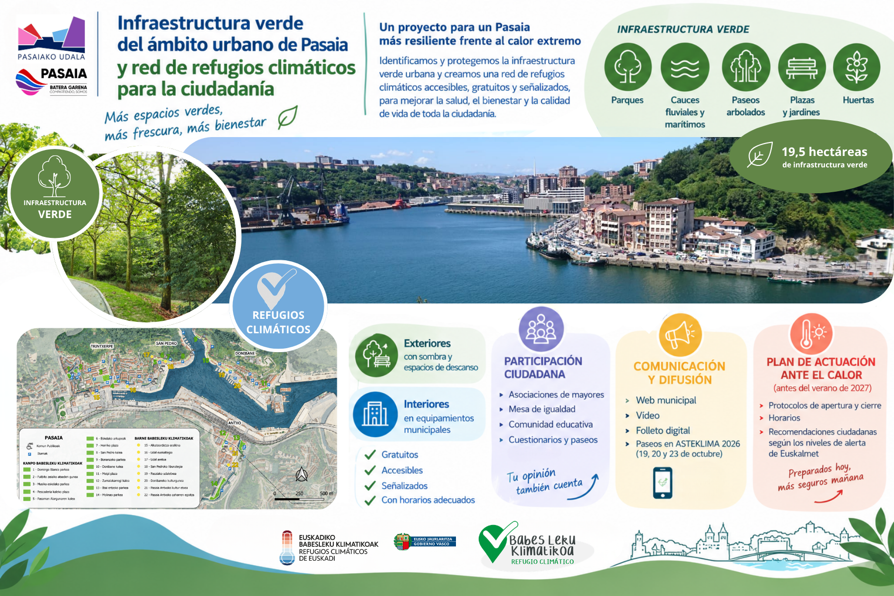 Infraestructura verde del ámbito urbano de Pasaia y red de refugios climáticos para la ciudadania.